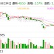 龙旗科技：5月26日将召开2025年第三次临时股东大会