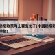 中国防疫政策马上要变化了(中国防疫政策何时能调整)