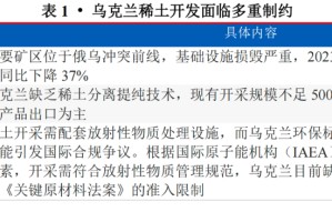 【行业研究】浅析美乌“矿产换援助”对中国稀土行业的影响