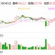 华图山鼎：公司尚未实施本次股份回购