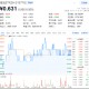 "国家队"重仓2190亿元！吃喝板块韧性彰显，白酒龙头逆市收红！