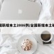 全国新增本土2086例/全国新增本土确诊7例