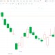 地平线机器人大涨15% 股价创逾一个月新高 较4月低点已反弹66%