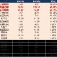 服饰年报|牧高笛存货占比高达54.21% 三夫户外、欣贺股份存货周转天数超400天