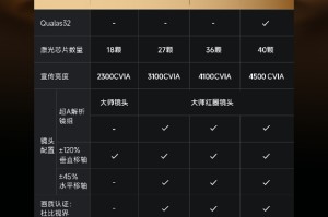 极米RS 20系列上市：无损4K画质+游戏超低延迟 售价6699元起