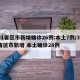 31省区市新增确诊26例:本土7例/31省区市新增 本土确诊28例