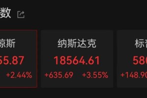 美股开盘走强，中国资产大涨