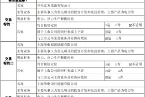 【重磅】电力央企重组，再获批一起