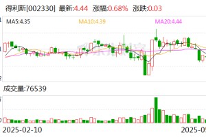 得利斯：目前贸易战对公司生产经营暂未产生直接影响