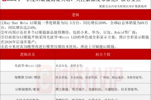或迎又一波“上新潮”！AI眼镜产业动态解读