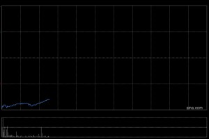 金利来集团公布将于5月12日上午起复牌