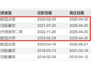 又见“清仓卸任”，融通基金百亿基金经理范琨因休产假离任