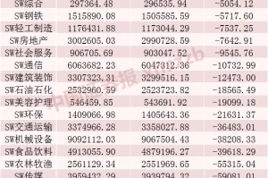 这些股票，被融资客加仓（附名单）