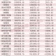 这些股票，被融资客加仓（附名单）