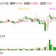 得利斯：目前贸易战对公司生产经营暂未产生直接影响