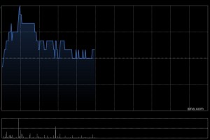 宇华教育盘中涨超8% 中期纯利同比增长108.7%