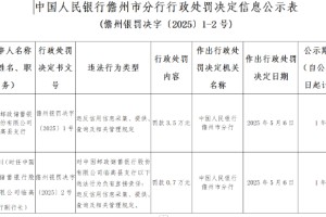 邮储银行被罚3.5万元：违反信用信息采集、提供、查询及相关管理规定