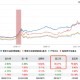 景顺长城能源基建近三年跑赢基准超33%，百亿基金经理鲍无可或受益薪酬改革
