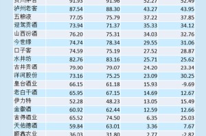 白酒年报|12家酒企毛利率下滑 舍得酒业、酒鬼酒最严重