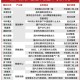 当前，就看这两条主线！