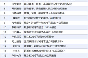 5月14日增减持汇总：暂无增持 展鹏科技等21股减持（表）