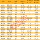 多只“妖股”，机构密集调研！