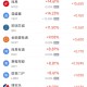 周四热门中概股多数下跌 网易涨14.61%，阿里巴巴跌7.53%