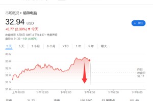 超微电脑再次下调全年销售预期，承认会遭受特朗普关税的冲击