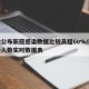 多地公布新冠感染数据比较高超60%/新冠感染人数实时数据表