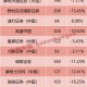 外资券商2024年平均减员10%！这家外资最新出击，重启“招兵买马”