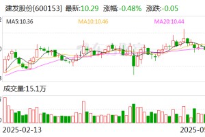 建发股份2024年度派发现金红利8.84亿元