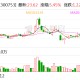 爱朋医疗：公司有意愿和决心为股东创造更多价值