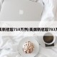 美新冠超710万例/美国新冠超783万