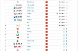 Brand Finance2025年中国品牌价值500强：比亚迪成ESG领域感知度最高汽车品牌