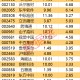 主力资金丨尾盘一度跌停，化工龙头遭资金大幅净流出