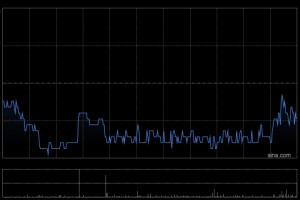 时代电气5月16日耗资约2466.97万港元回购75.01万股