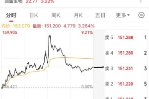最后一天交易，不操作或亏33%！