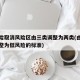 中风险取消风险区由三类调整为两类(由中风险调整为低风险的标准)