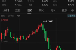 见证历史！港元，突发！