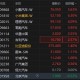 港股新能源车企股集体走高 造车新势力多家4月销量同比高增