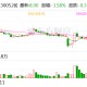 幸福蓝海：公司暂不涉及强制退市等相关情形