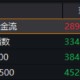 业绩显著改善！300现金流叒跑赢，562080再创新高！底仓配置新优选？