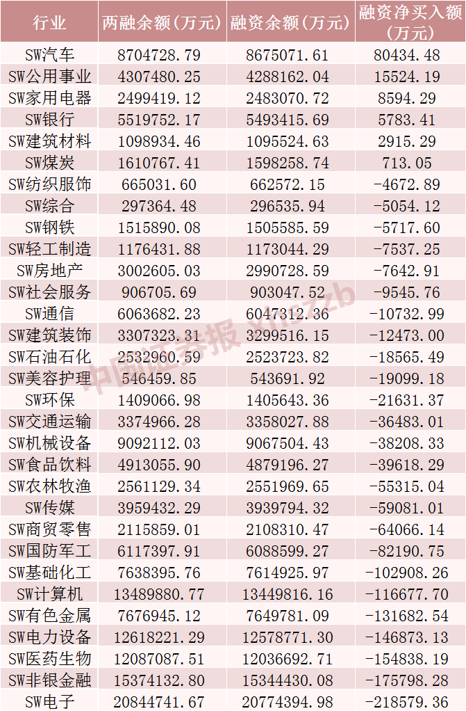 这些股票，被融资客加仓（附名单）