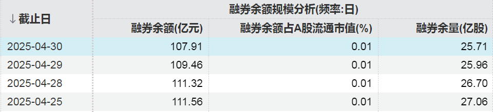 这些股票，被融资客加仓（附名单）